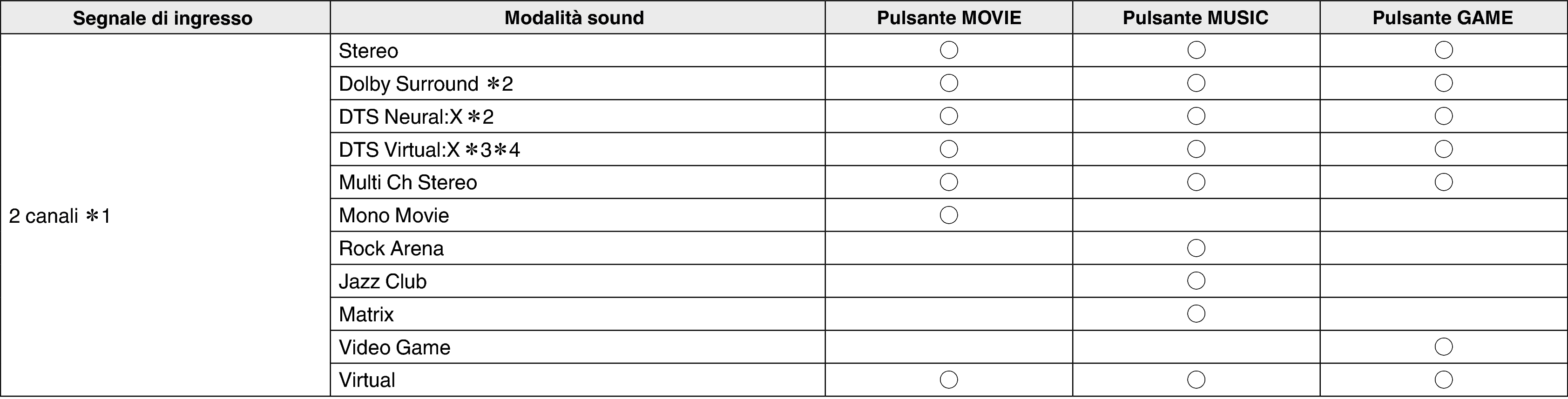Pict Soundmode1 X34